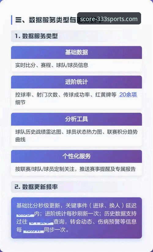 体育比分怎么查官方下载 资深体育迷分享:精准查询体育比分与官方下载333体育平台实战心得
