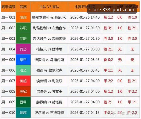 333体育比分分析 vs 传统体育资讯：技术视角下的深度评测与选择